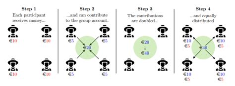 complete information game|public goods game nash equilibrium.